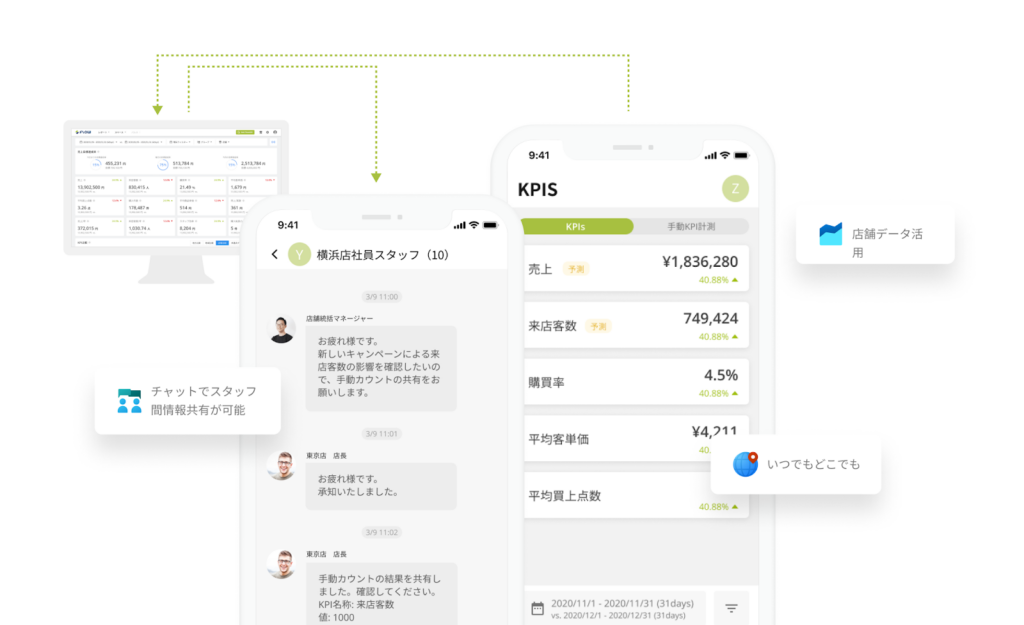 小売店や施設の分析ツール FLOW(フロー)|株式会社Flow Solutions