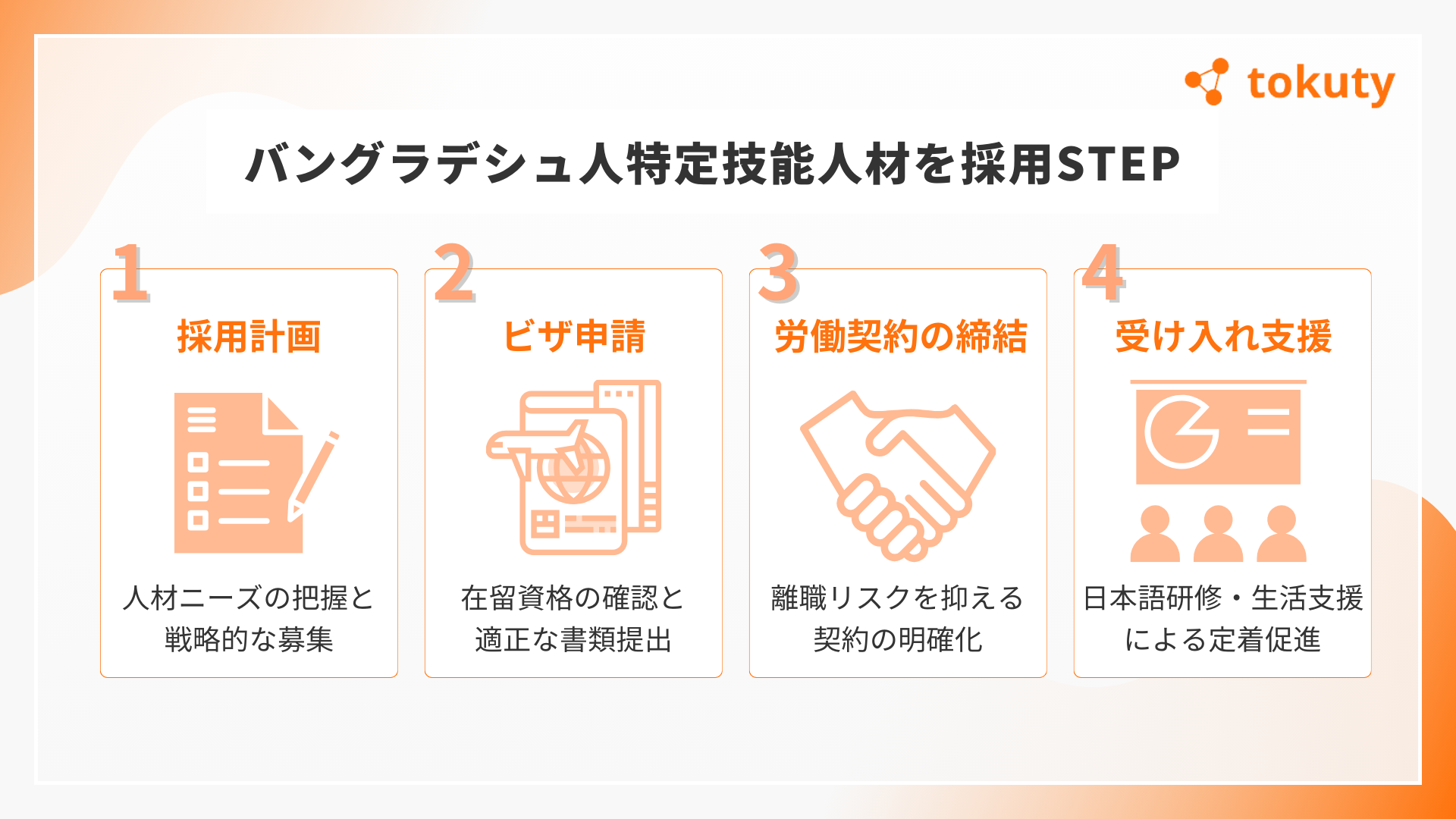 バングラデシュ人特定技能人材の採用手順の画像