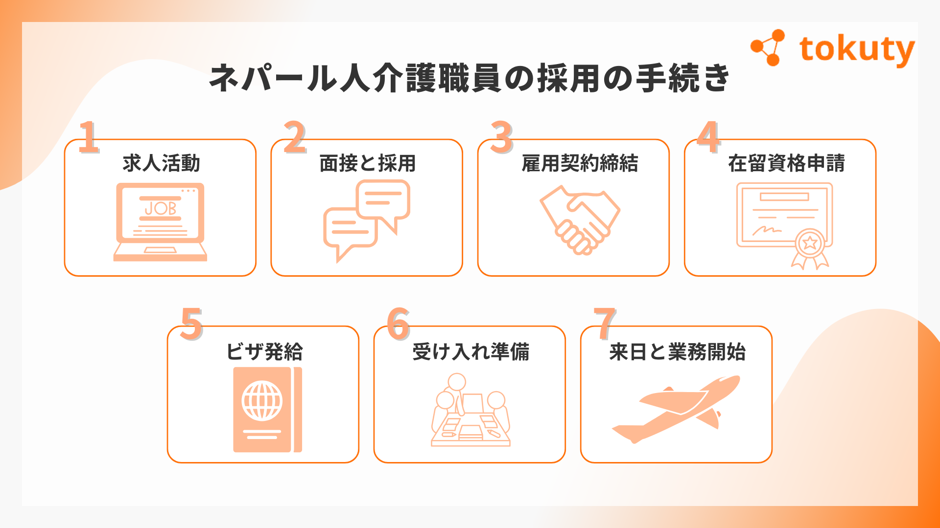 ネパール人介護職員の採用の手順の画像