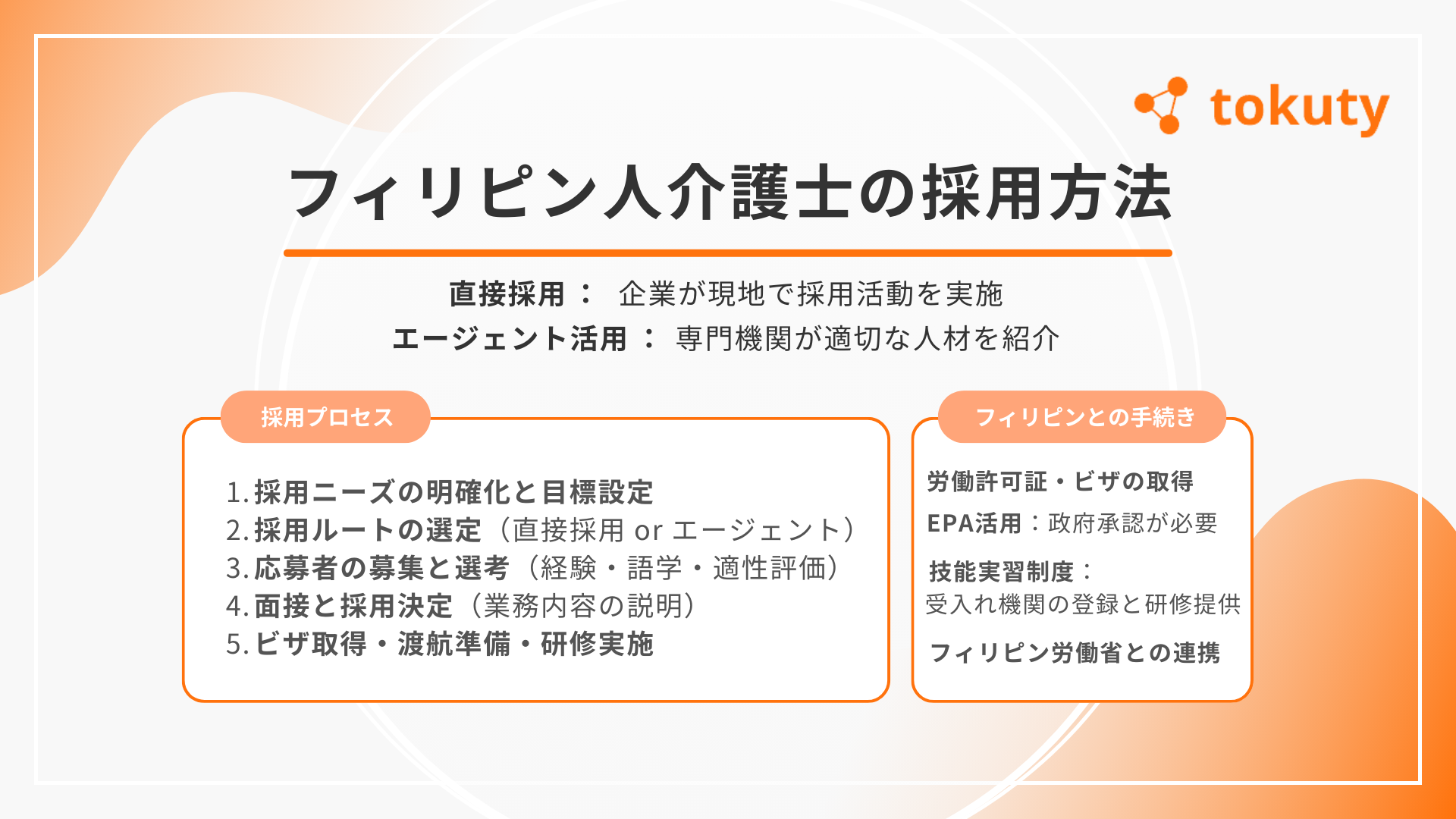 フィリピン人介護士の採用方法の画像