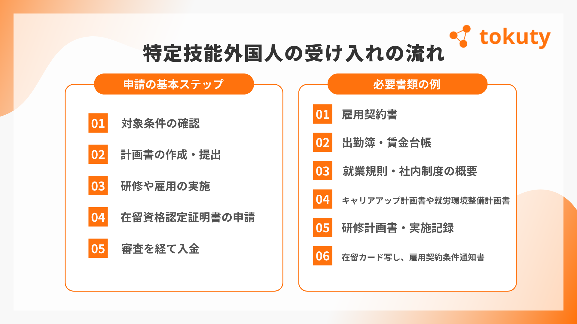 助成金の申請方法と必要書類の画像