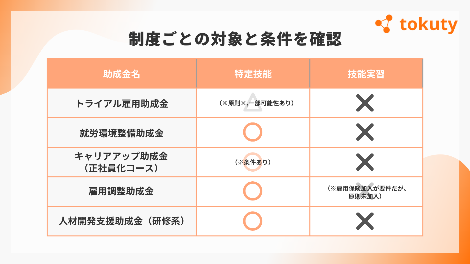どんな外国人雇用に助成金が使える？制度ごとの対象と条件を確認の画像