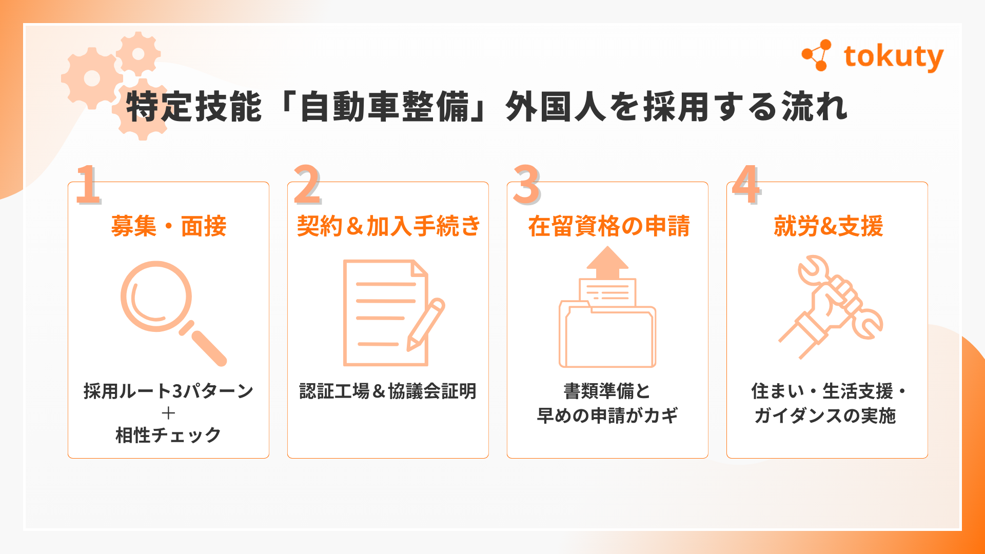 特定技能「自動車整備」外国人を雇用するまでの流れの画像