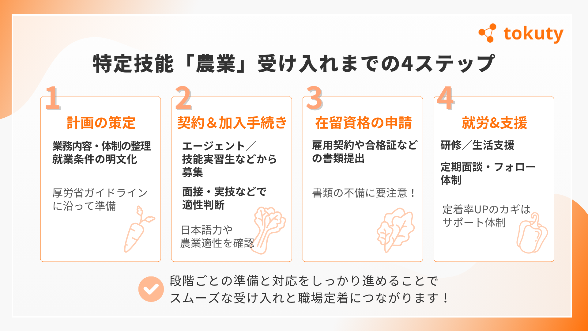 特定技能「農業」の受け入れ手順の画像