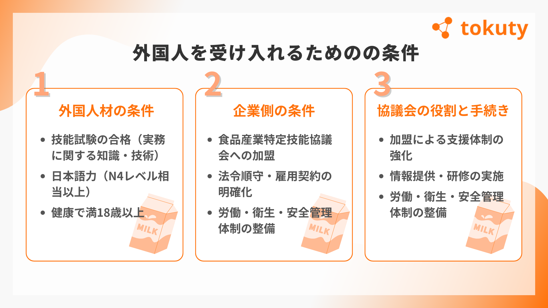 特定技能「飲食料品製造業」の受け入れ条件の画像