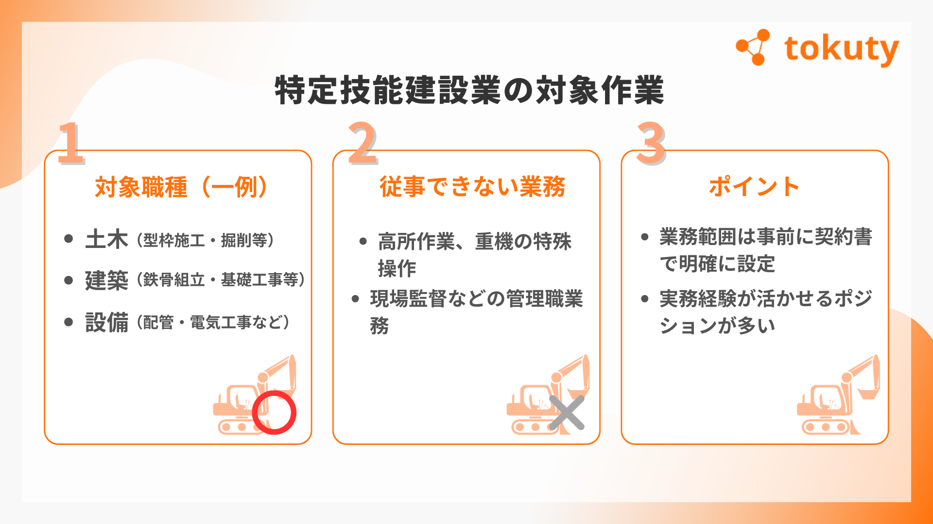 特定技能建設業の対象作業の画像