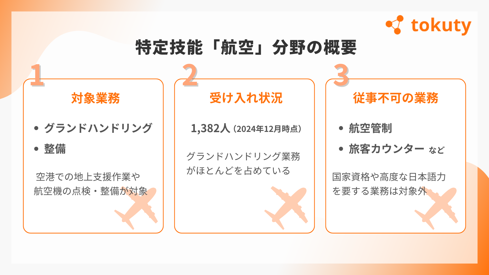特定技能「航空」分野の概要画像