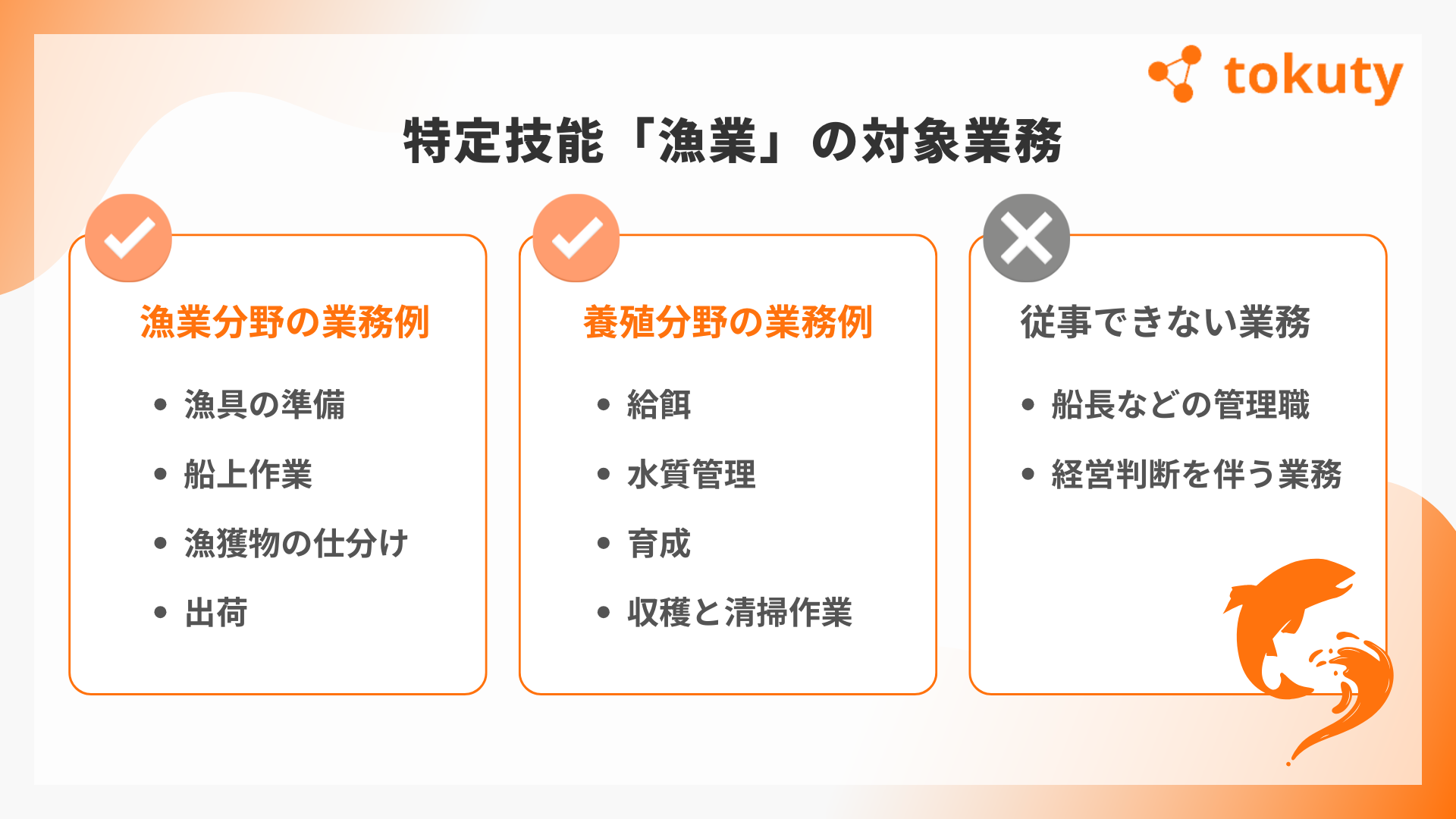 特定技能「漁業」の対象業務の画像