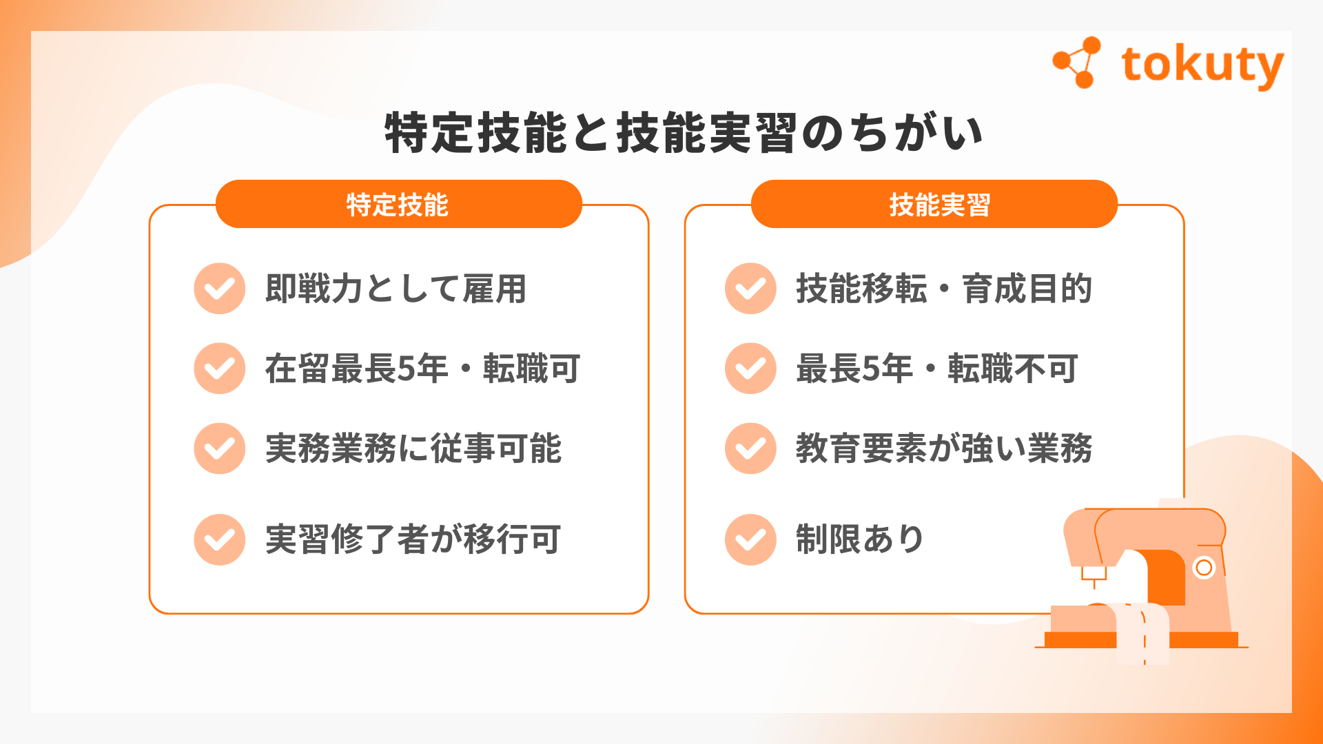 特定技能と技能実習制度の違いの画像