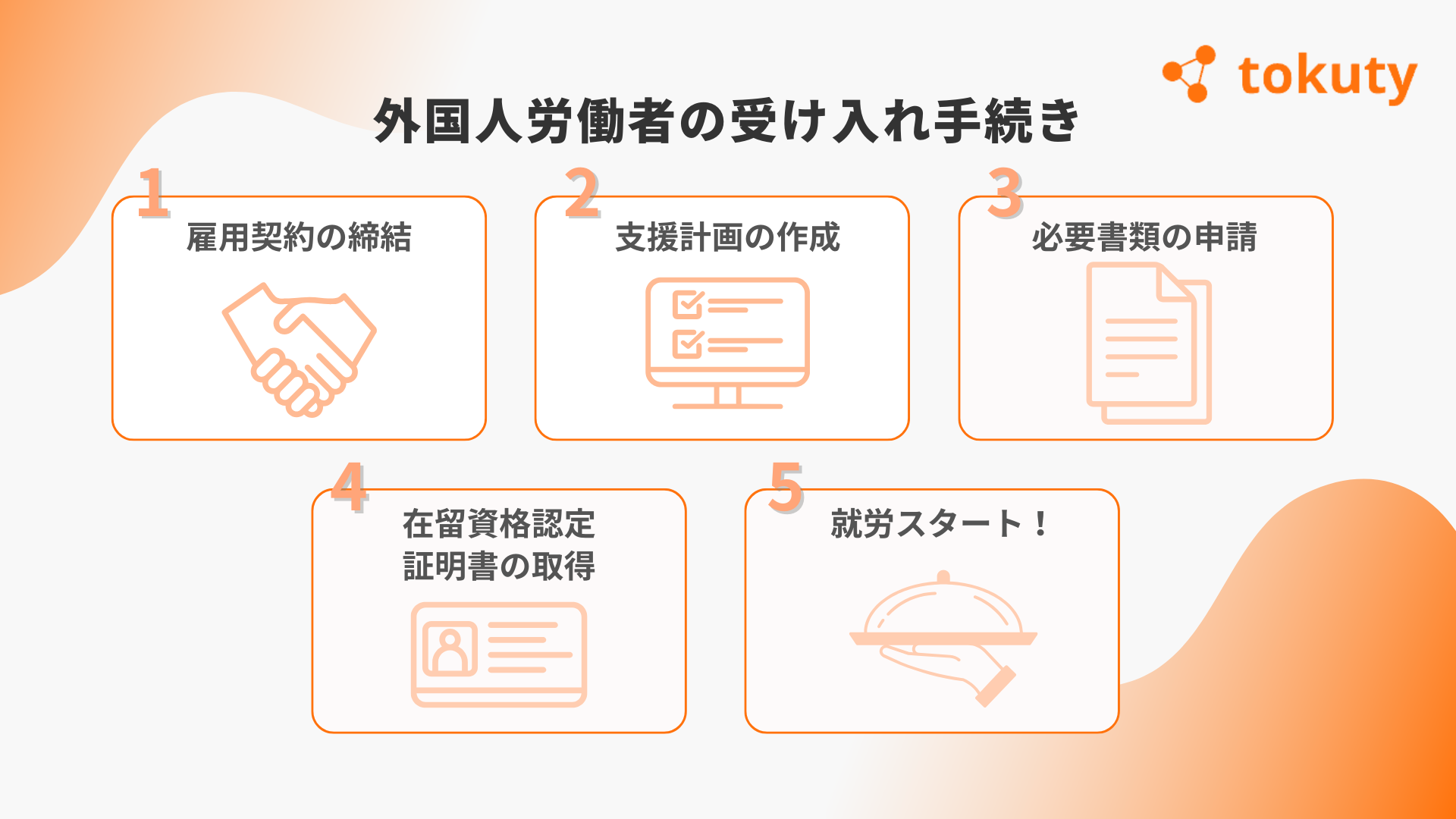 外国人労働者の受け入れ手続きの画像