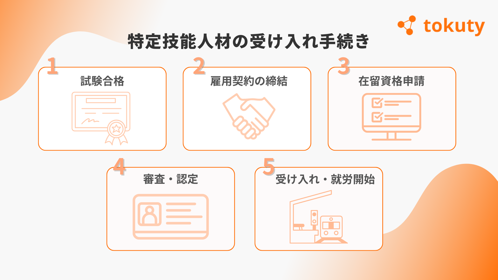 特定技能人材の受け入れ手続きの画像