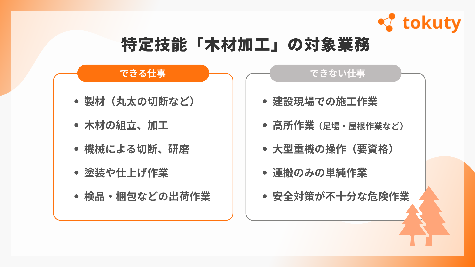 特定技能「木材加工」の対象業務の画像