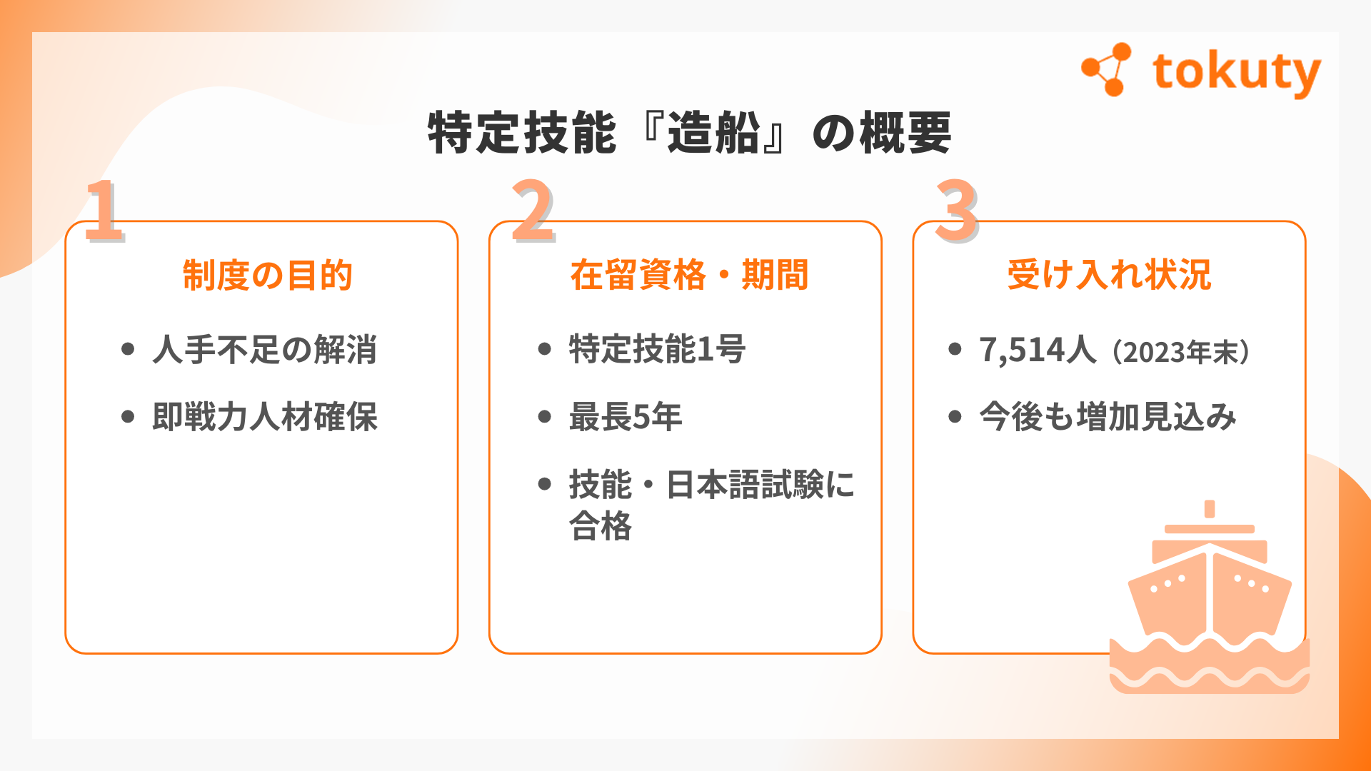 特定技能「造船」の概要の画像
