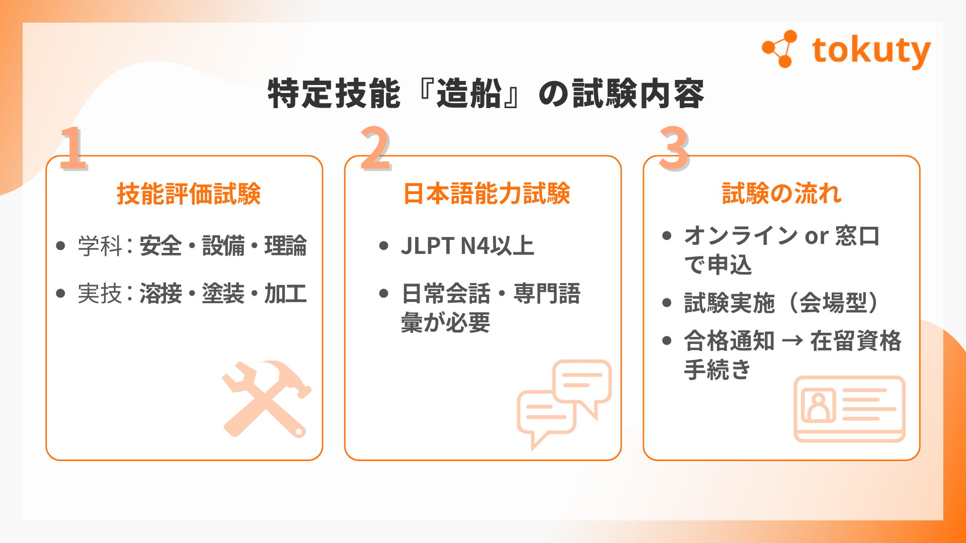 特定技能「造船」の試験内容の画像