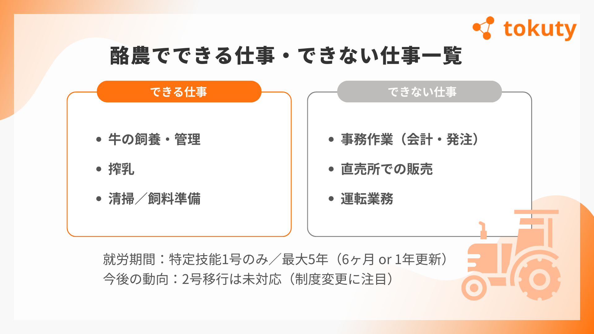特定技能「酪農」の対象業務の画像