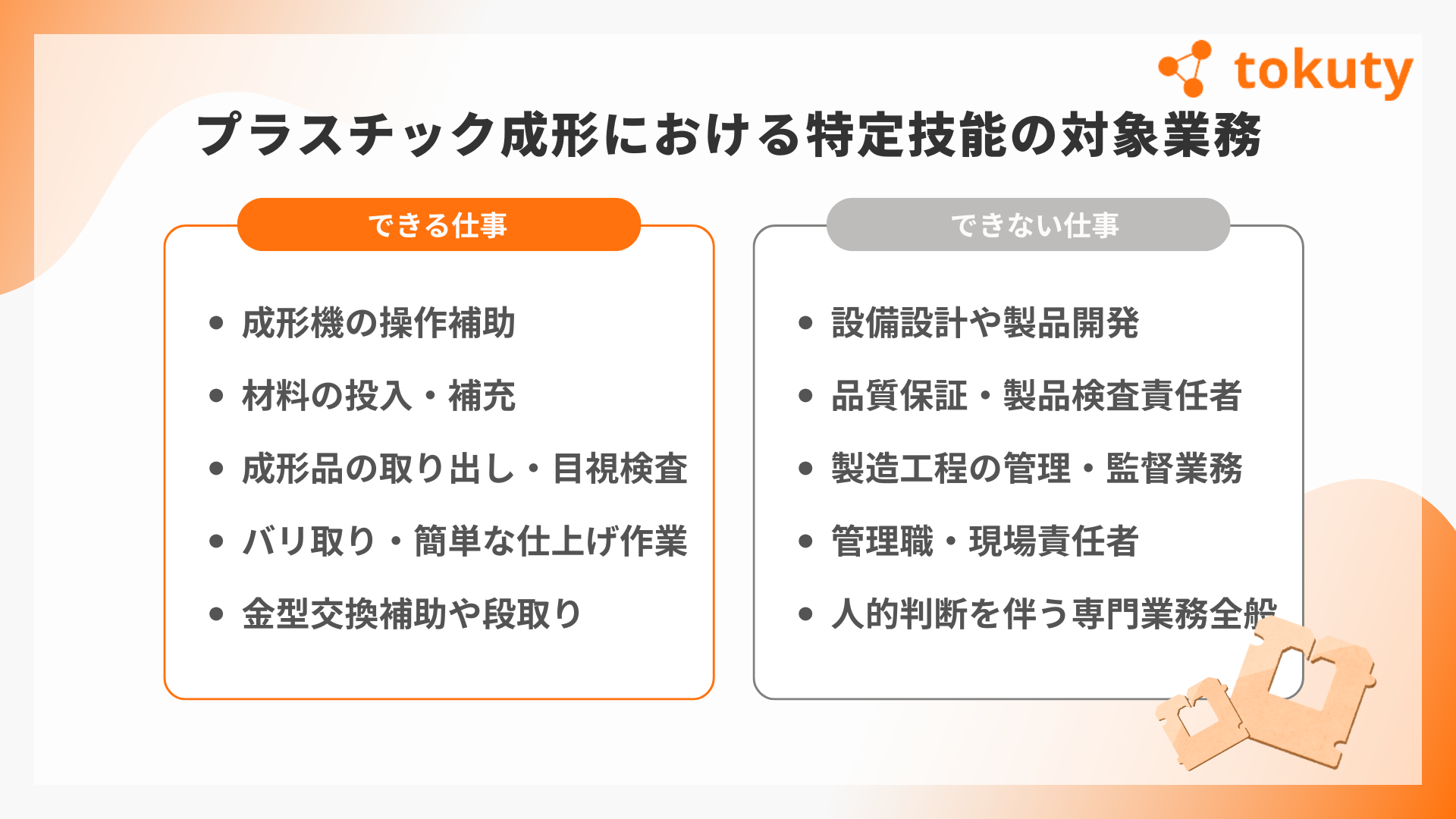 プラスチック成形における特定技能の対象業務の画像