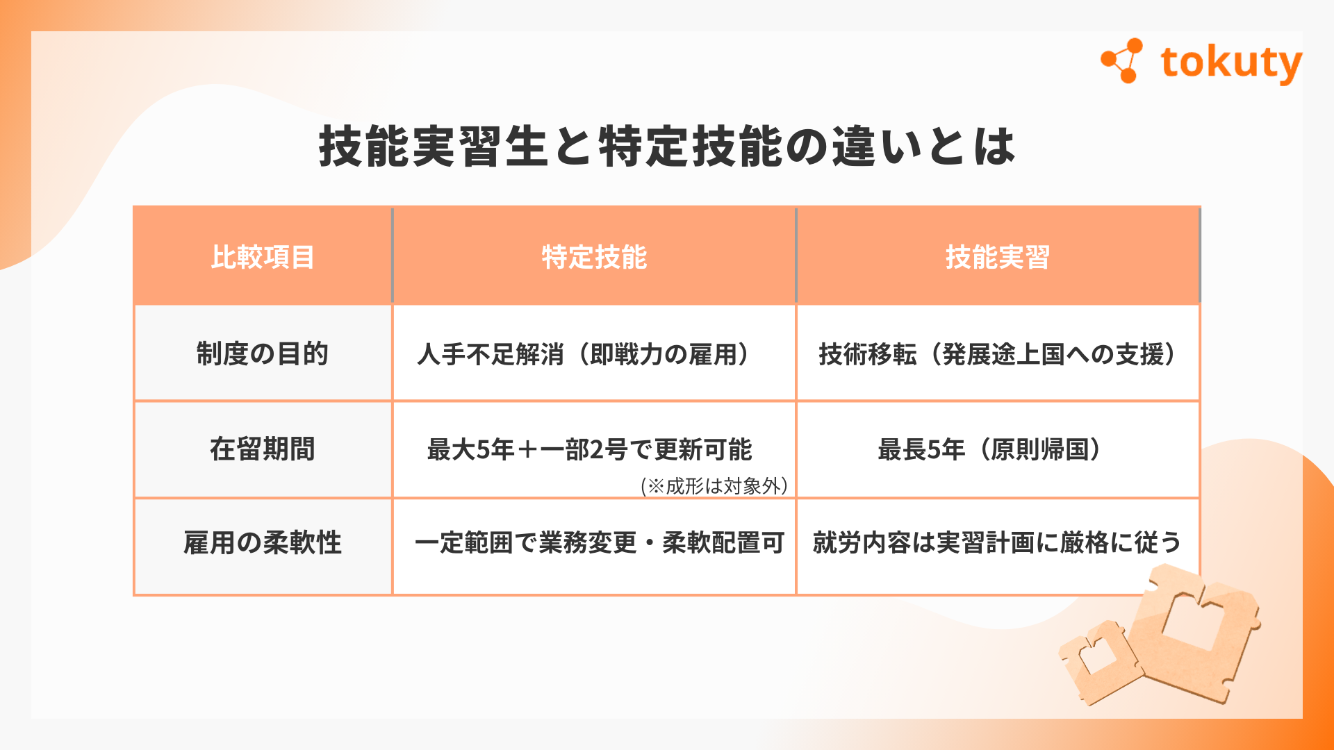 技能実習生と特定技能の違いとはの画像
