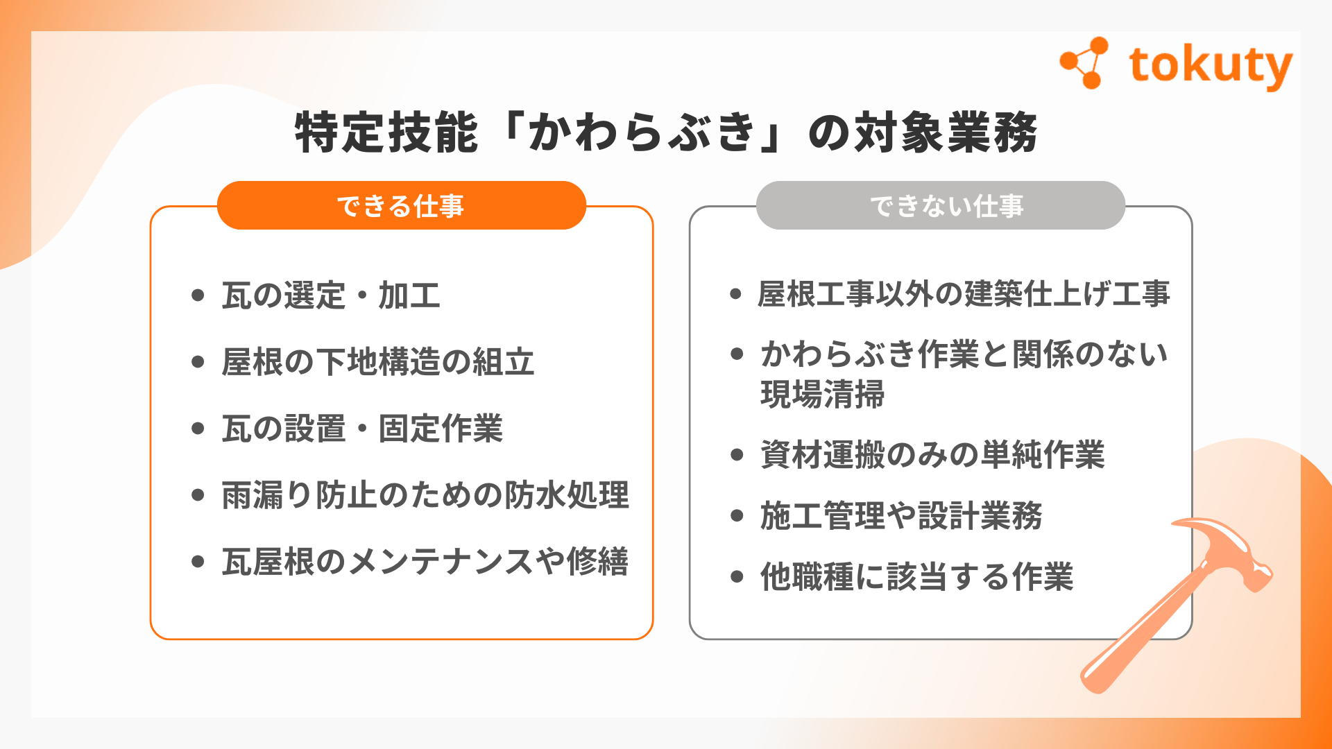 特定技能「かわらぶき」の対象業務の画像