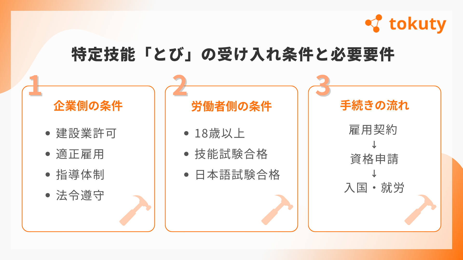 特定技能「とび」の受け入れ条件と必要要件の画像