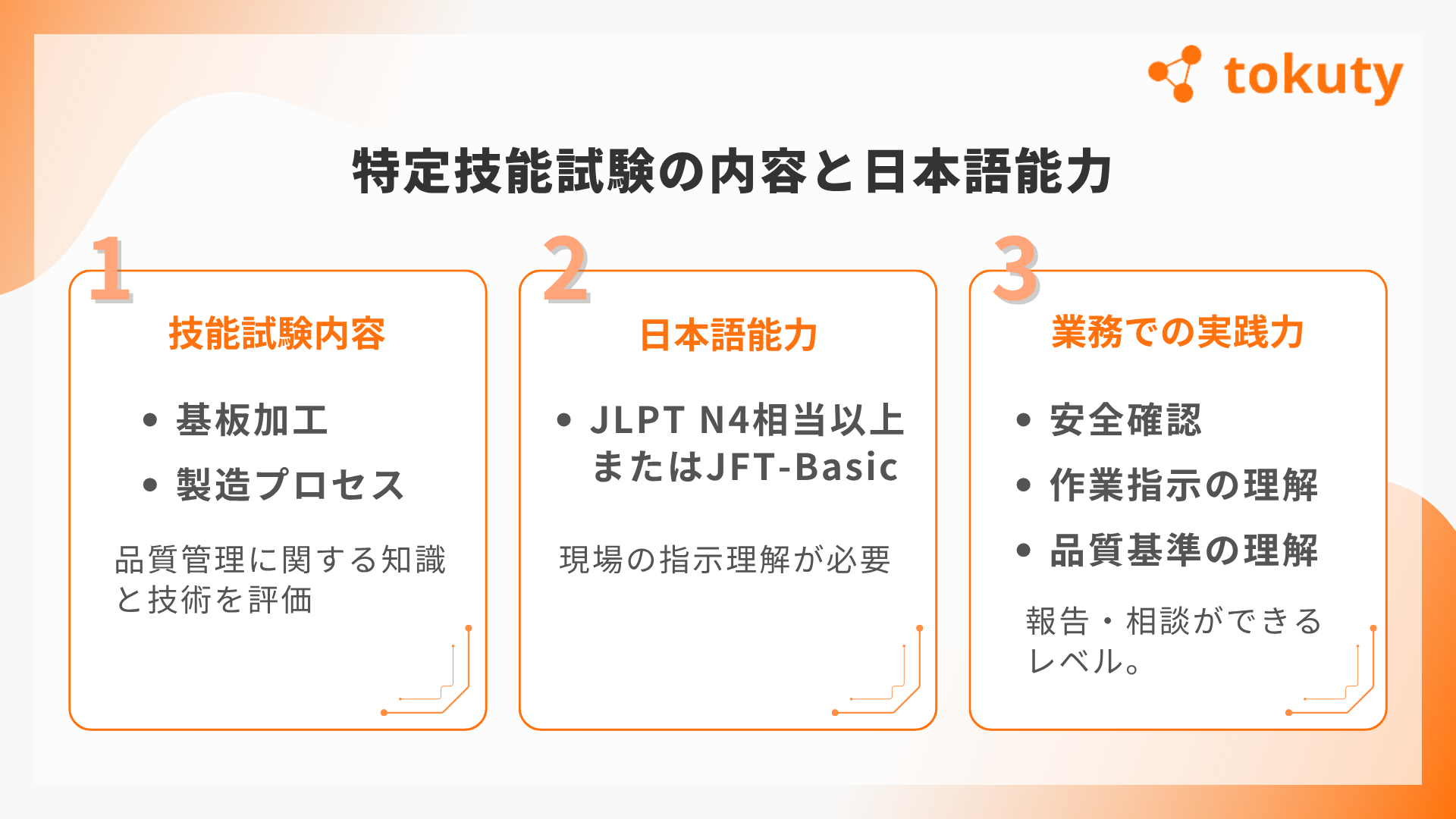 特定技能試験の内容と日本語能力の画像