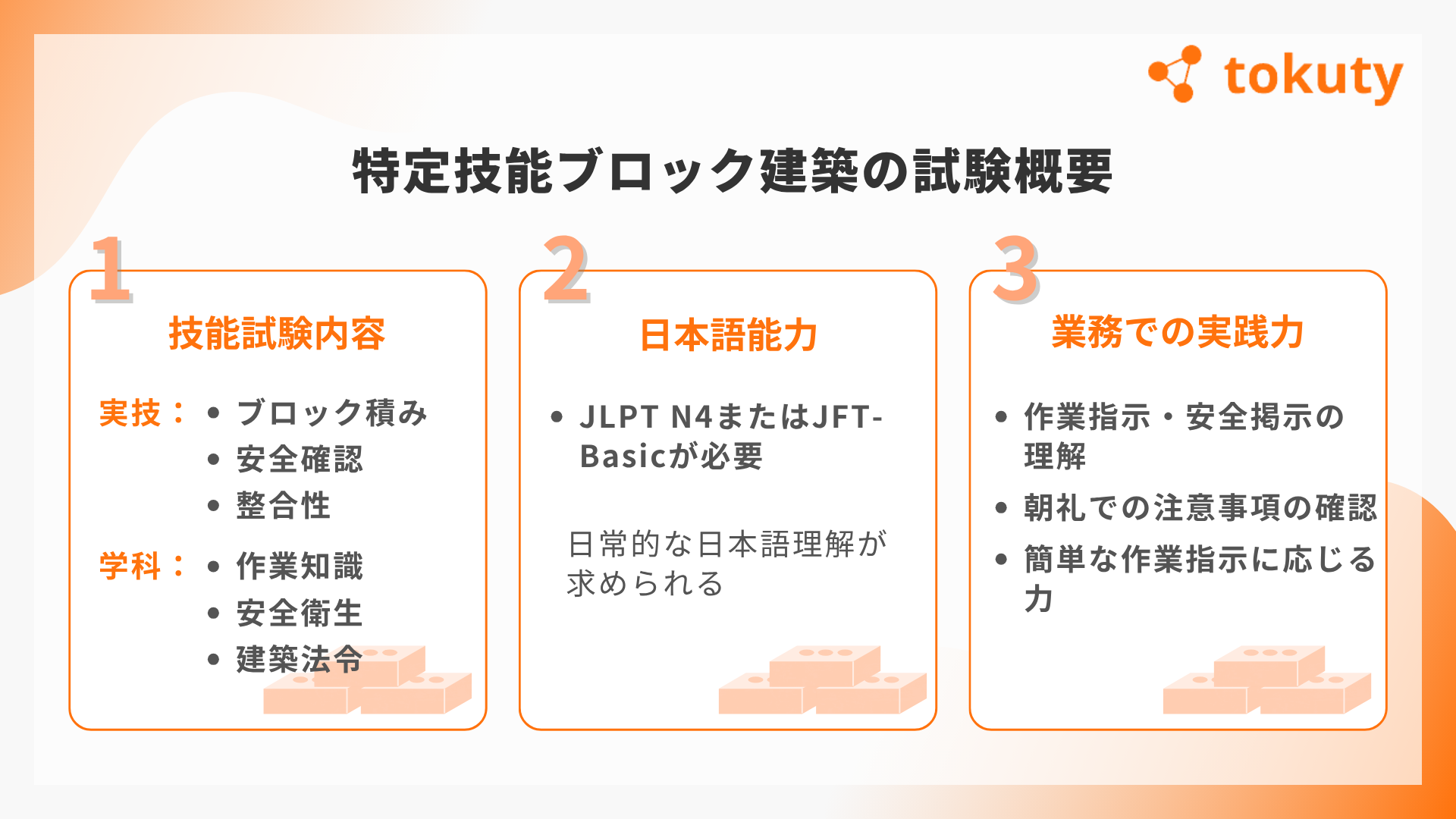特定技能ブロック建築の試験概要の画像