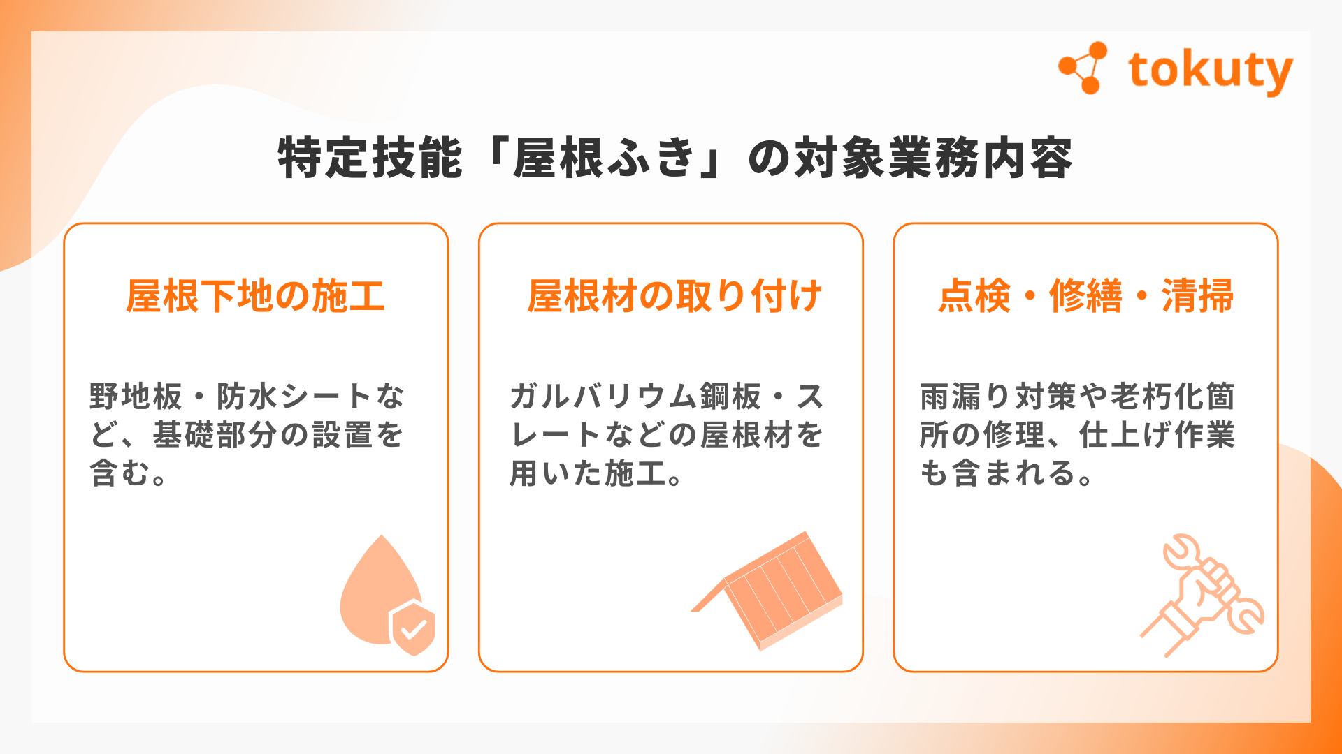 特定技能「屋根ふき」の対象業務内容の画像
