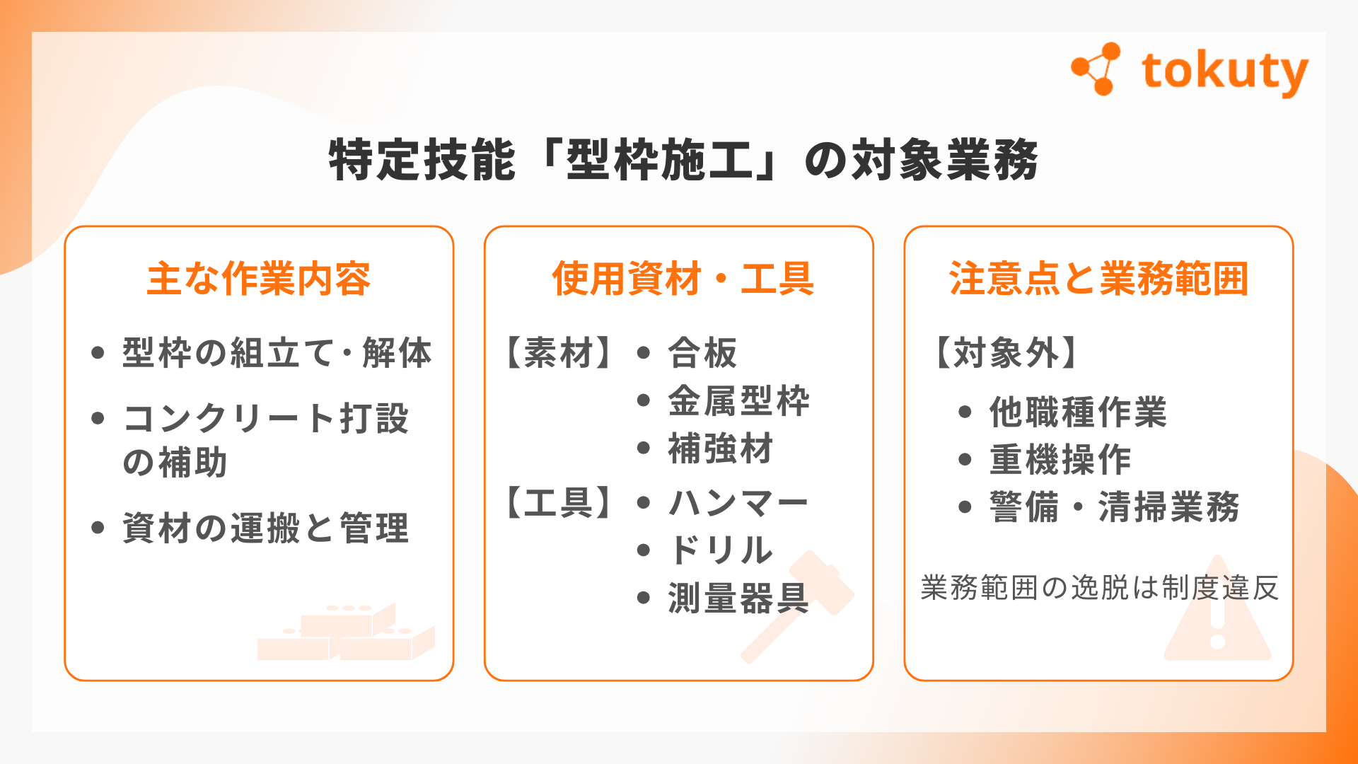 特定技能「型枠施工」の対象業務の画像