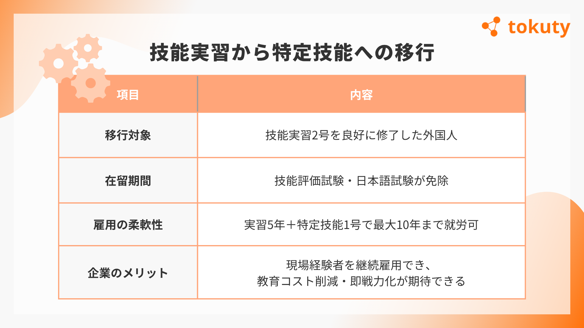 技能実習から特定技能への移行の画像