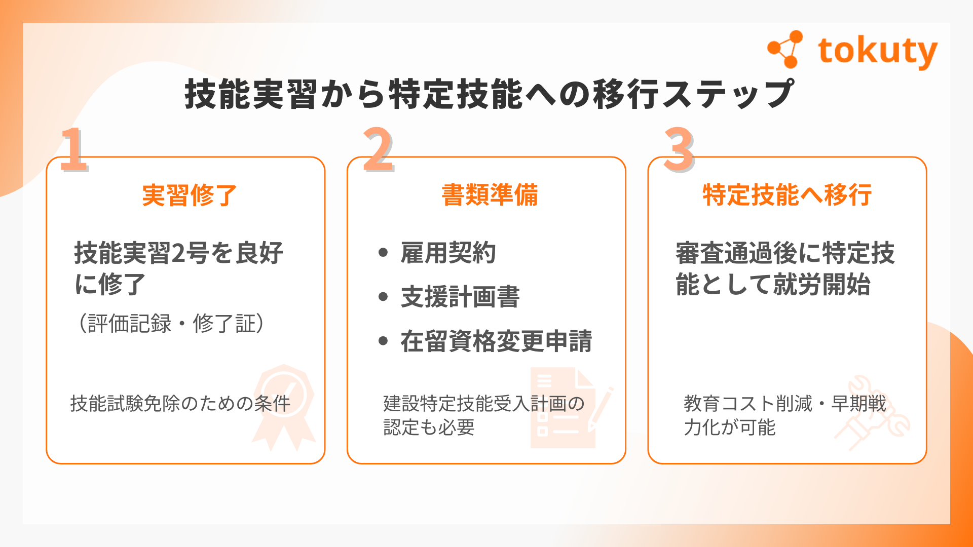 技能実習から特定技能への移行方法の画像
