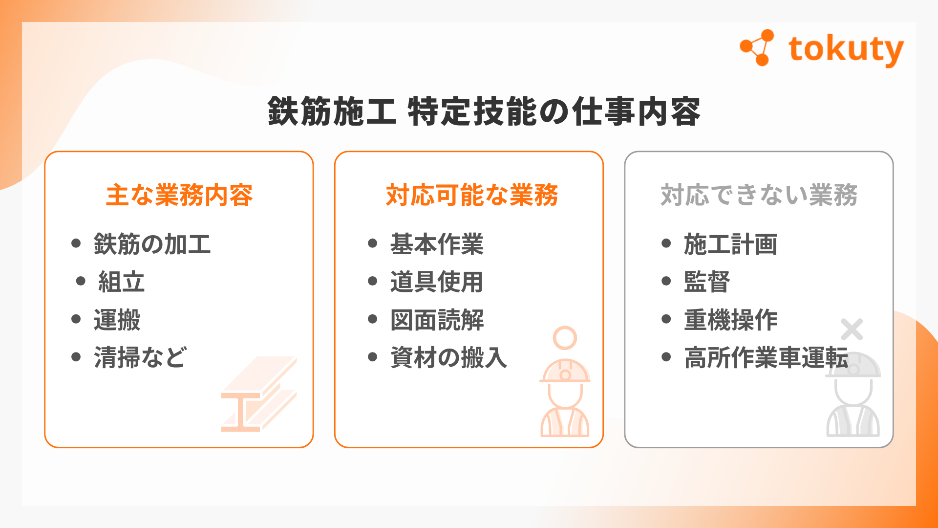 「鉄筋施工」特定技能の仕事内容の画像