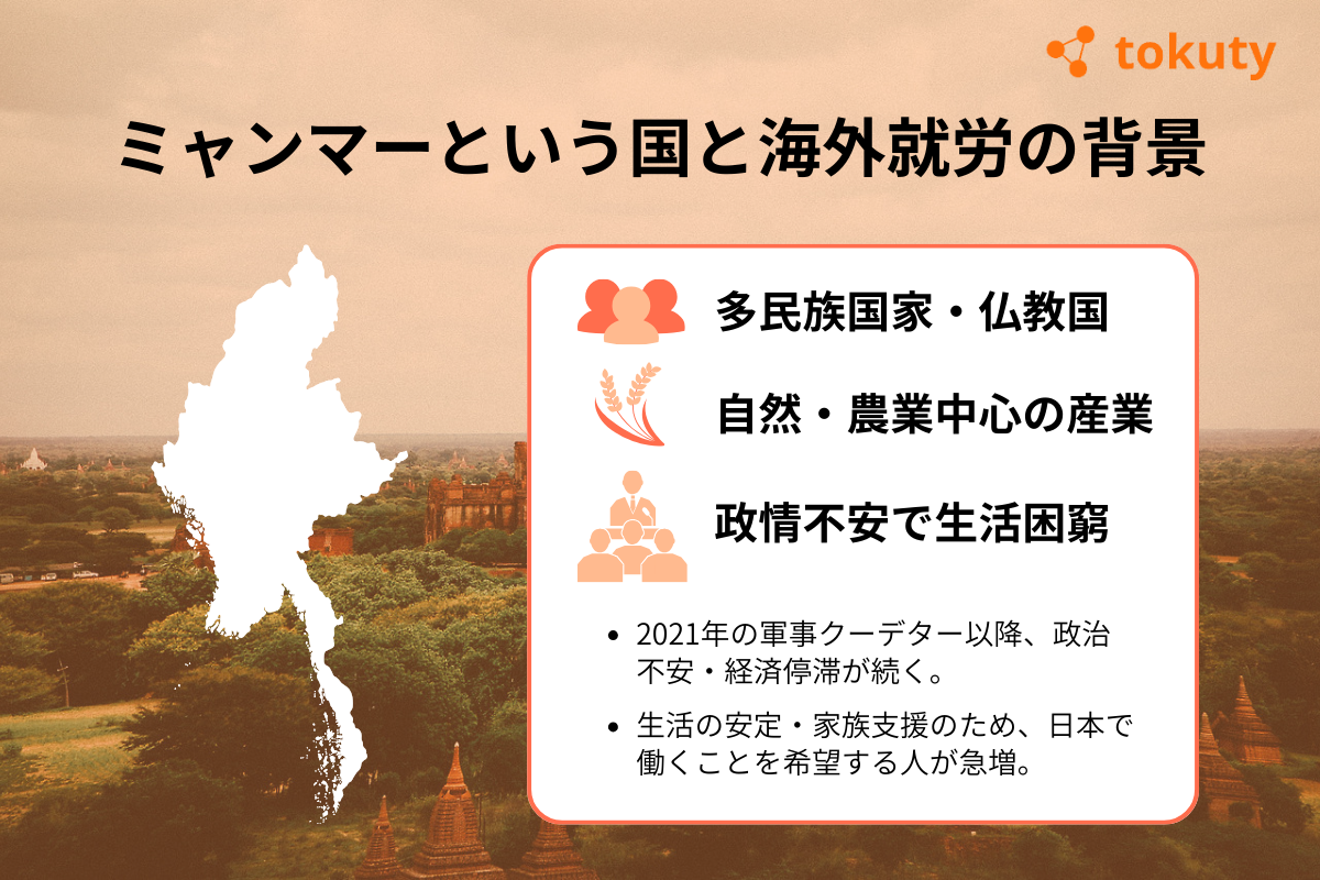ミャンマーという国の特徴と、ミャンマー人の海外就労背景の画像