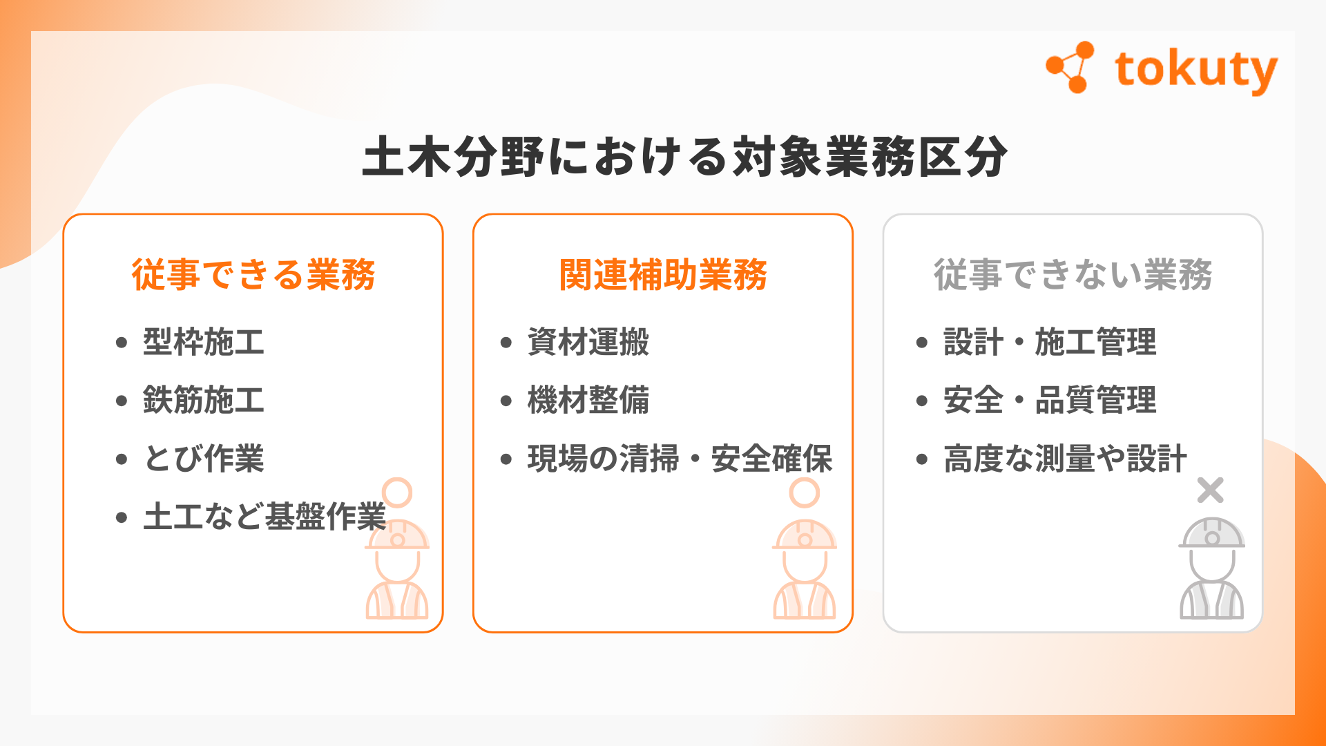土木分野における対象業務区分の画像