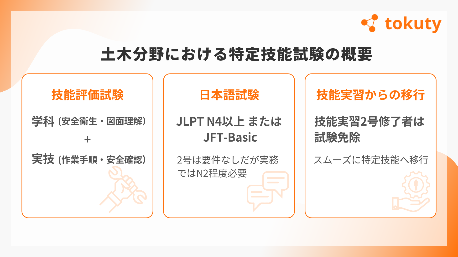 土木分野における特定技能試験の概要の画像