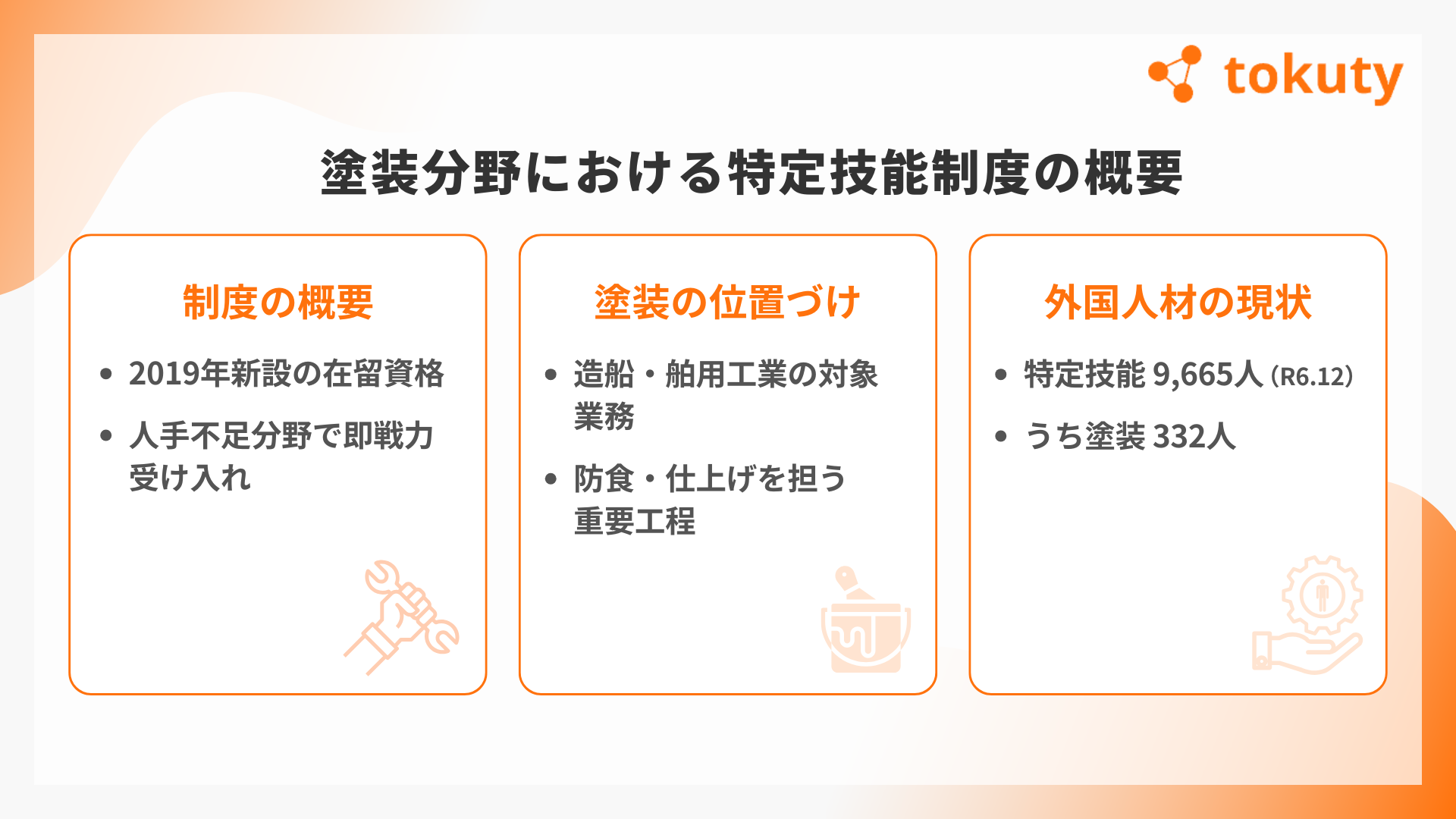 塗装分野における特定技能制度の概要の画像