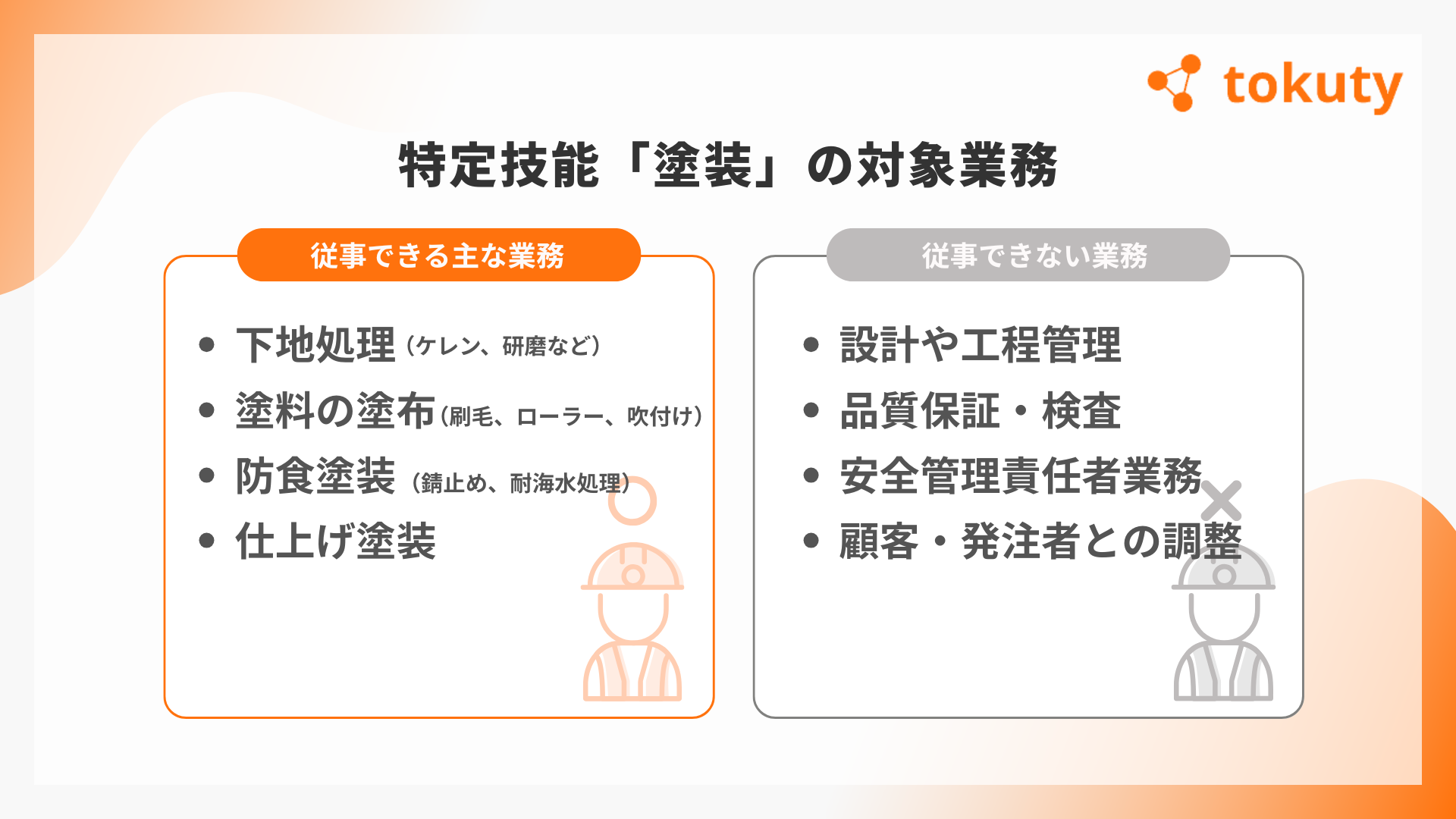 特定技能「塗装」の対象業務の画像