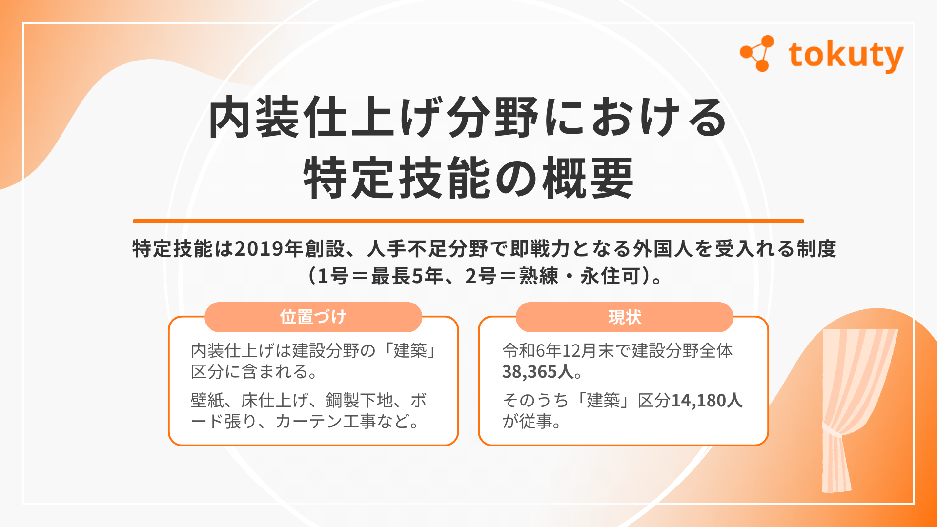 内装仕上げ分野における特定技能の概要の画像