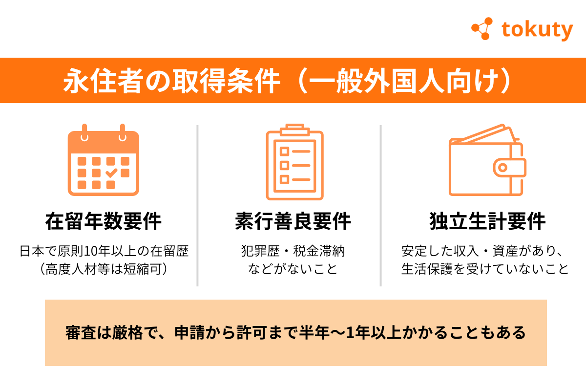在留資格における「永住者」とはの画像