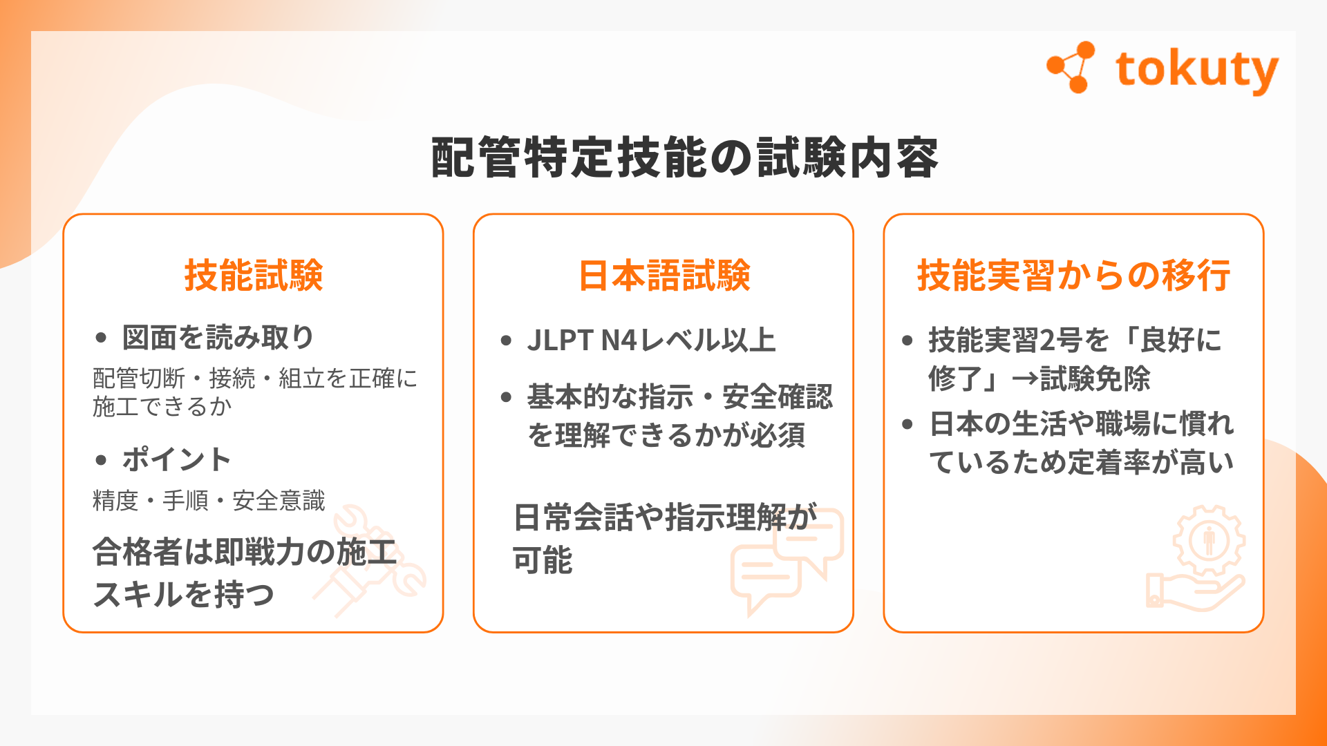 配管特定技能の試験内容の画像