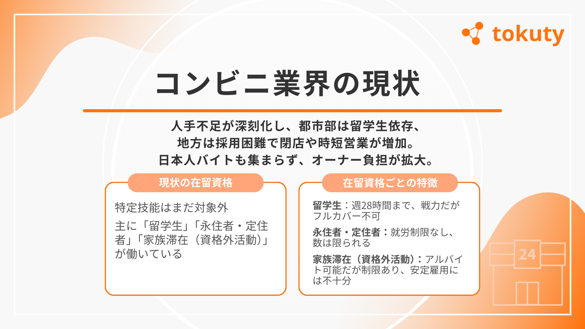コンビニ業界の現状の画像